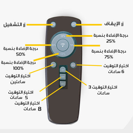 كشــــاف إضاءة ليد يعمل بالطاقة الشمسية LED Solar Light private street lamp without electricity