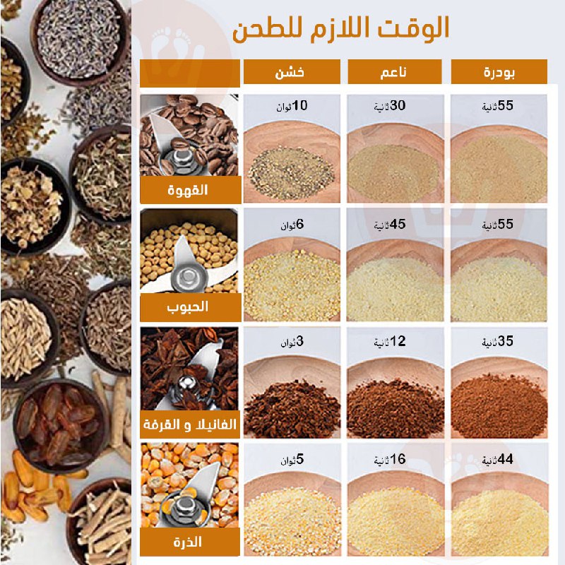 مطحنة بقوة مضاعفة silver crest double power grinder