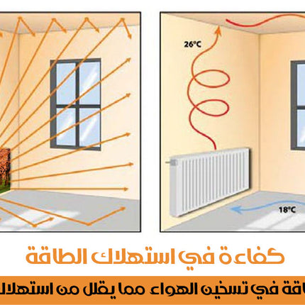 لوحات جدارية فنية بتدفئة مركزية ذكية ART BOARD AURAHEAT