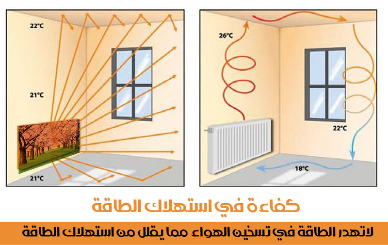 لوحات جدارية فنية بتدفئة مركزية ذكية ART BOARD AURAHEAT