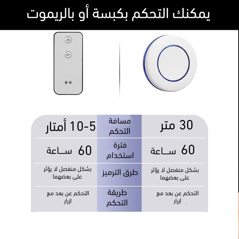 مفتاح إضاءة لاسلكي للتحكم عن بعد Ready Stock Wiring-Free Remote Control Automatic Switching Cont