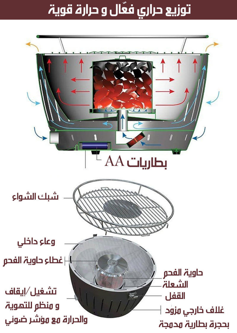 شواية باربيكيو فحم بدون دخان SMOKELESS BBQ GRILL
